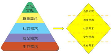 中小企業績效管理為何屢屢受挫？——基于市場實踐的深度剖析與思博咨詢的觀察